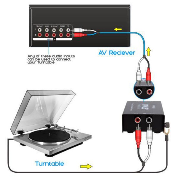 Main product image for Pyle PP999 Phono Preamplifier 248-4034